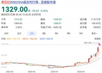 涨疯了的寒武纪，谁在煽风点火？