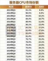 服务器CPU，变局已至