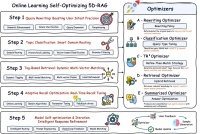 国产黑马自优化“超级大脑”，全闭环Agent杀疯，一站式AI原生基建来了