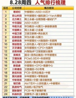 人工智能全产业链布局，涵盖芯片、硬件、大模型等24个领域