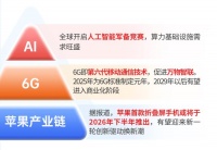 光模块CPO持续火爆，这个指数为什么深度受益？