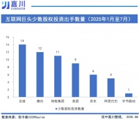 BATJ密集出手，巨头真的回归了？