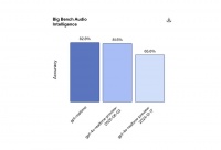 OpenAI发布端对端语音模型GPT-Realtime，助力开发者构建语音智能体