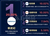 DeepSeek-V3.1适配下一代国产芯片引爆市场，大模型这次和哪些国产芯一起“自主可控”？