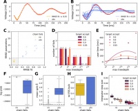 贝叶斯X非线性：基于动态因果的复杂系统自动建模方法