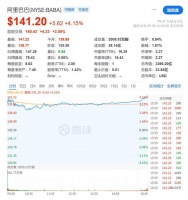 “外卖大战”新战局！阿里明天发布会或重启口碑网、高德自营团购