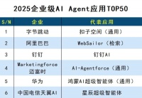 央企怎么做超级智能体？对谈中电信天翼AI：自研模型为底座，自主规划是必须，能适应千行百业才行