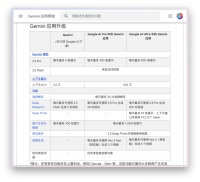 击败ChatGPT 登顶App Store，Google 这套AI 全家桶，个个都是王炸
