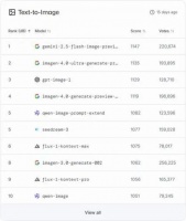 谷歌“香蕉”杀死Photoshop，全球软件业彻底变天了