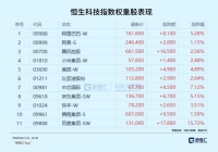 涨疯了！近四年新高！