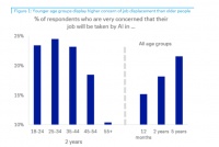 AI冲击岗位，谁最焦虑？