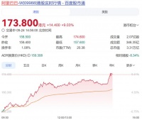 阿里巴巴，重大宣布！股价涨超9%，吴泳铭：未来可能会出现超过全球人口数量的智能体和机器人