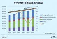 电子化学品：半导体破局关键，国产替代正迎黄金期