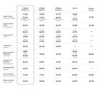 Claude Sonnet4.5来了，Anthropic说自己工程师已不写代码了，这次我信了