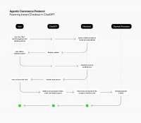 曝OpenAI 将推出“AI 抖音”：禁止上传实拍内容，Sora2加持