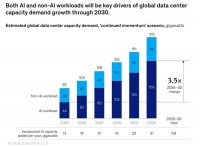 抢滩“无形战场”：科技巨头重金押注AI基建，决胜超级人工智能时代！