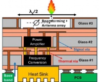 玻璃基板时代来临！中国大陆哪些厂商在布局？