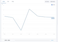 无视GDP：AI的任性崛起