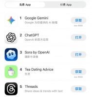 Sora冲到美区苹果App Store第三名