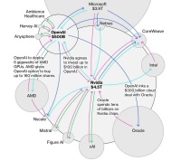 黄仁勋投资马斯克20亿美元，英伟达构建AI 资本帝国，只用了一个月