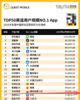 番茄小说的AI难题