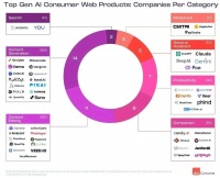 又一批AI社交产品悄悄“死亡”了