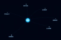 马上，OpenAI就会成为最大的无人公司