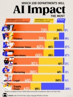 硅谷爆发反AI“起义”，程序员拒用Cursor被解雇