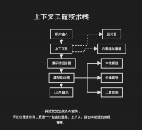 为什么只有5%的AI Agent落地成功，他们做对了什么？