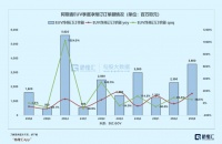 狂揽300亿欧元订单！阿斯麦剑指2030！