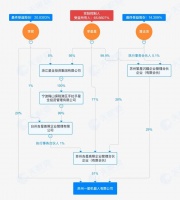 吉利战略收缩，李书福的儿子也不能例外