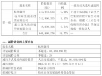 明智撤退，阿里套现20亿，将有大事发生