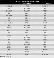 和互联网一样，国产AI产品重回“大厂叙事”时代