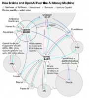 美国AI已入化境，左脚踩右脚直接上天