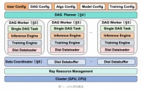 强化学习进入“千卡级”时代，沐曦股份助力siiRL 2.0全面升级