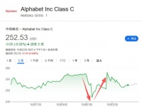 OpenAI要争夺“未来互联网入口”，但谷歌的护城河很深