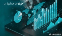 英伟达、Snowflake、Databricks、AMD投资2.6亿，Uniphore发力AI