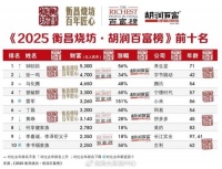 3260亿，雷军最新财富曝光！成年度增长王……