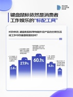 京东消费观察：电竞键鼠崛起，专业玩家引领大众认知与高端技术下放