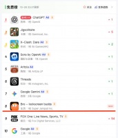 陪用户刷抖音、划Tinder，「AI Bro」冲击美国总榜