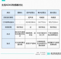 激光雷达，命不由己