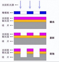 半导体设备，逻辑变了