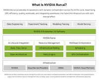 华为新技术将对标英伟达，大幅提升AI算力利用率