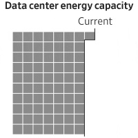 AI的“电荒”危机：CEO警告，满足电力需求是未来10-15年的挑战