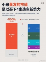 小米两月蒸发5300亿，市场正在用脚投票