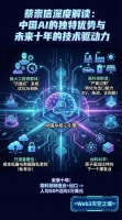 蔡崇信深度解读：中国AI的独特优势与未来十年的技术驱动力