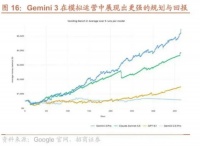 一觉醒来！万亿泡沫破裂了！