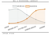 任泽平：AI下一波机会，我看好超级应用和中国力量