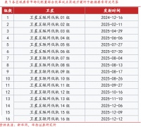 【华西通信】星网批量化组网加速，看好AI+卫星长线成长