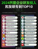 华为专利第一,为什么不反向卡美国企业的脖子？我:能多得过美国吗